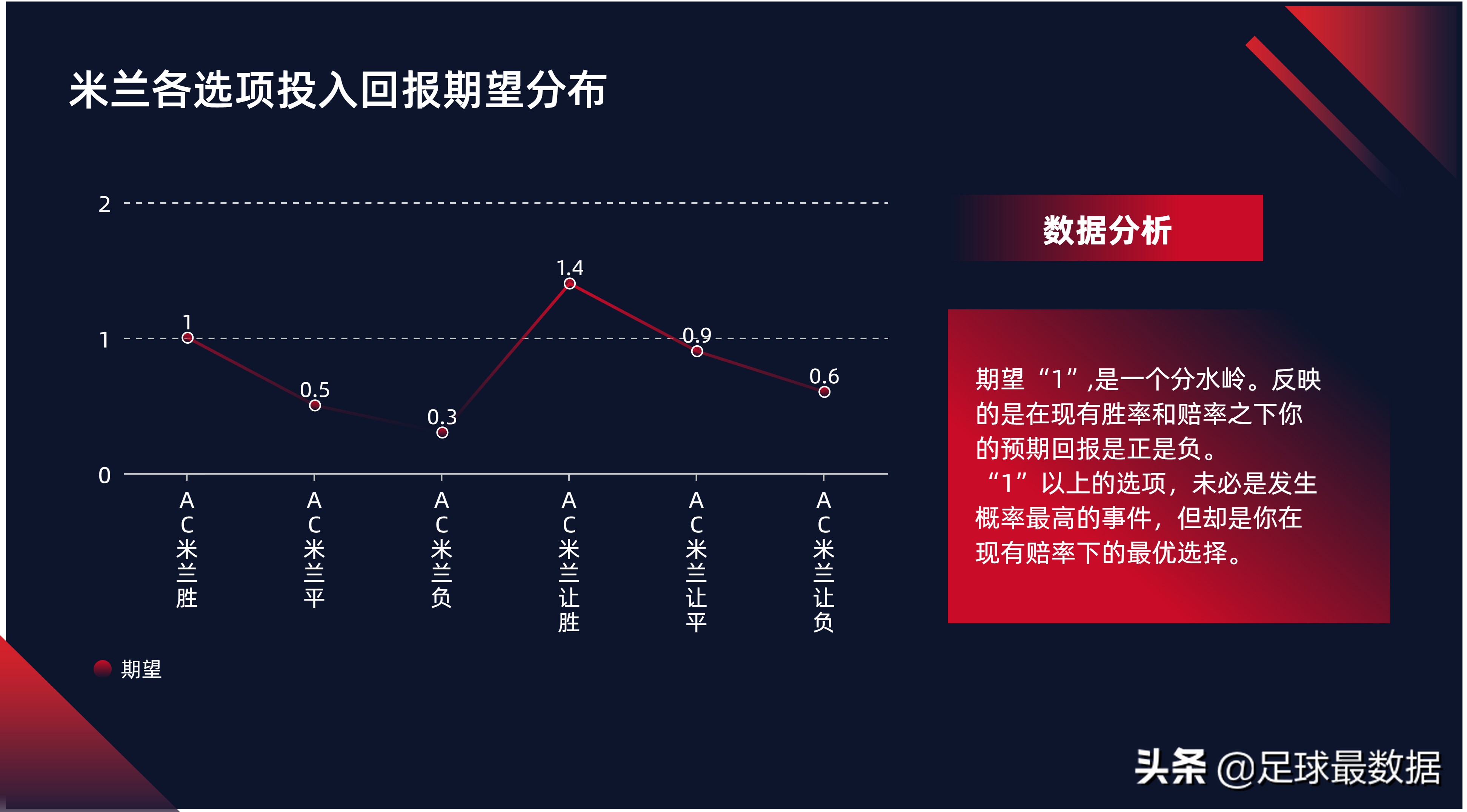 波尔蒂芒人vs吉马良斯前瞻分析(1月17日晚场意甲、葡超比赛精析)