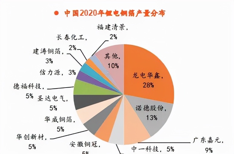 星空行研︱轻薄化，让铜箔变“金”箔