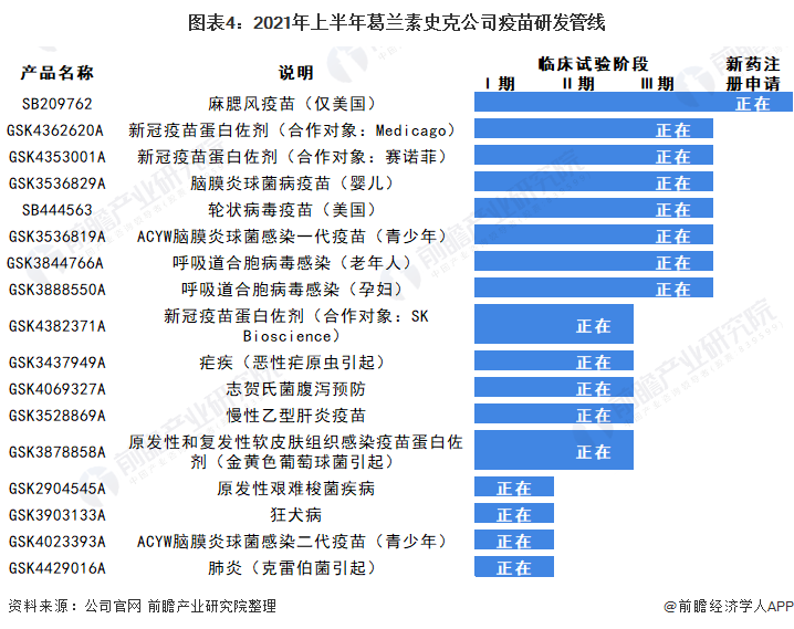 葛兰素史克公司（2021年全球疫苗行业龙头企业分析）