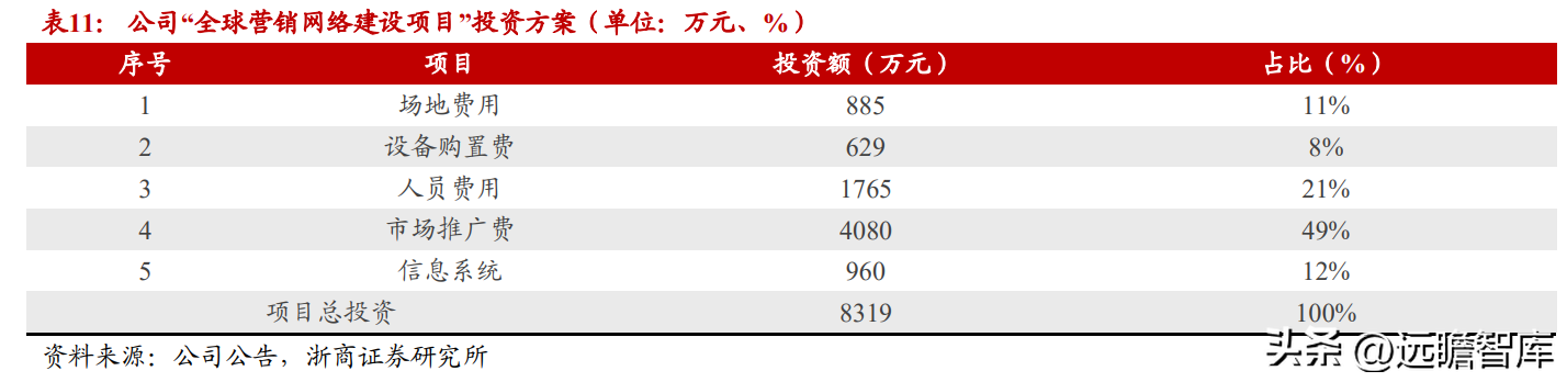 全球微逆领航者，昱能科技：市场前景广阔，技术赋能加速出海