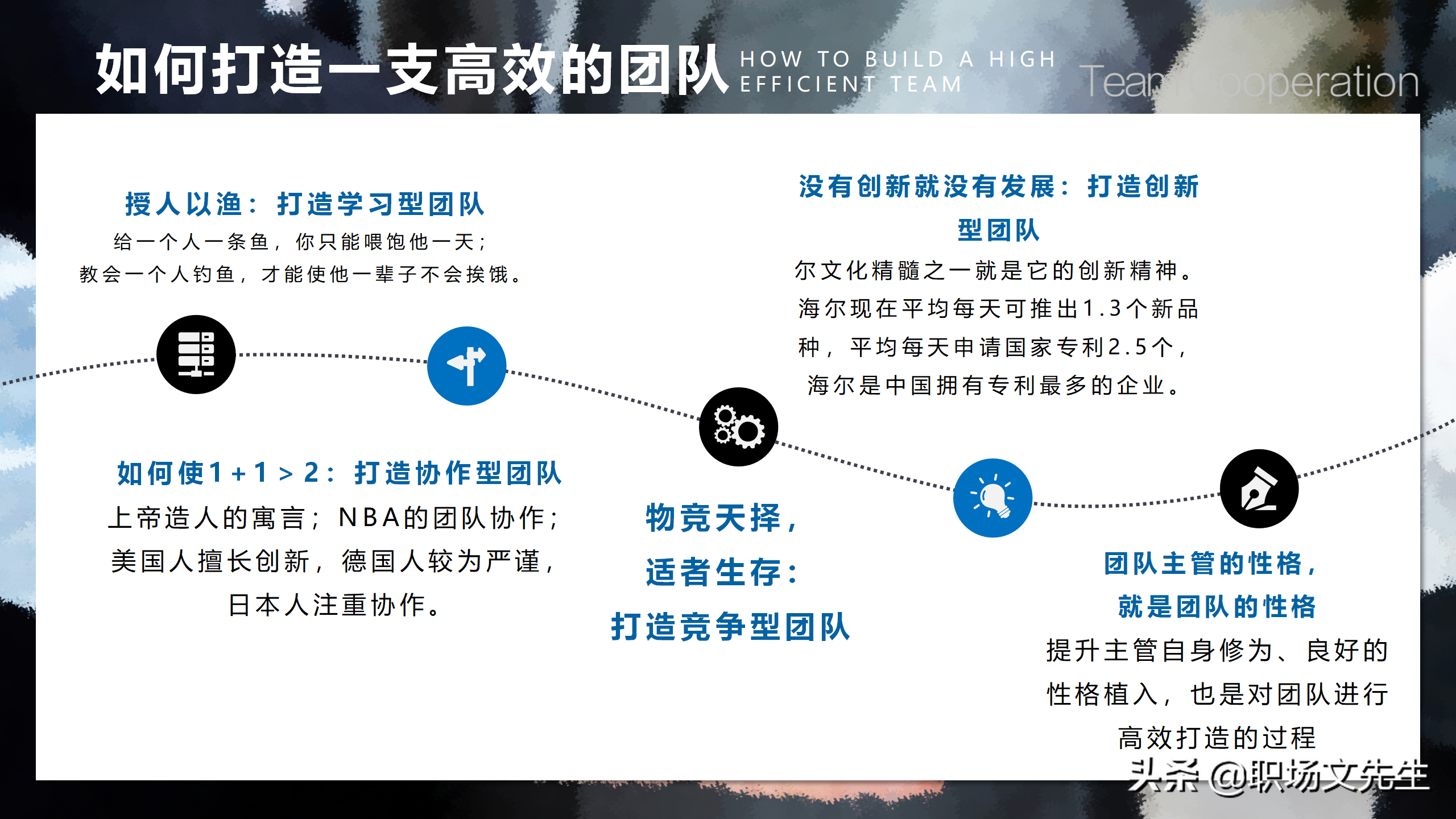 如何打造一支高效的团队？39页团队建设与管理培训，团队的力量
