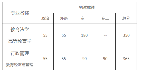 顶尖985考研到底有多难？中国人民大学考研最新全解