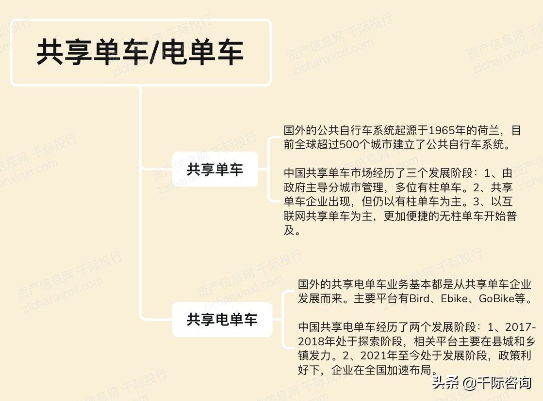 2021年自行车行业发展研究报告