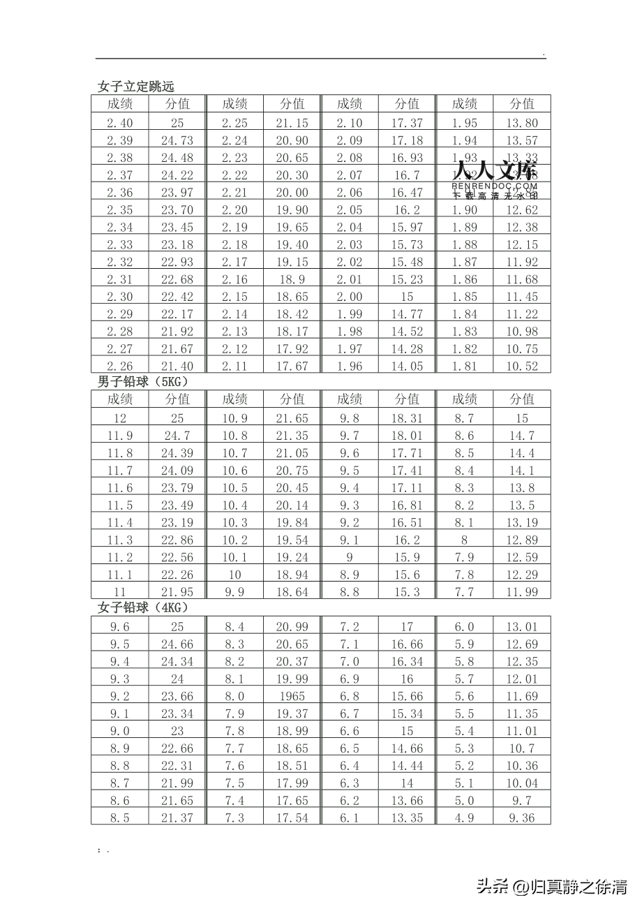 体育综合满分(高考体育生体考项目和成绩标准（附图表）)