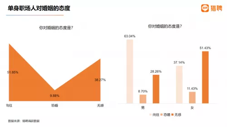 公开了！单身男女那些事，被说的明明白白