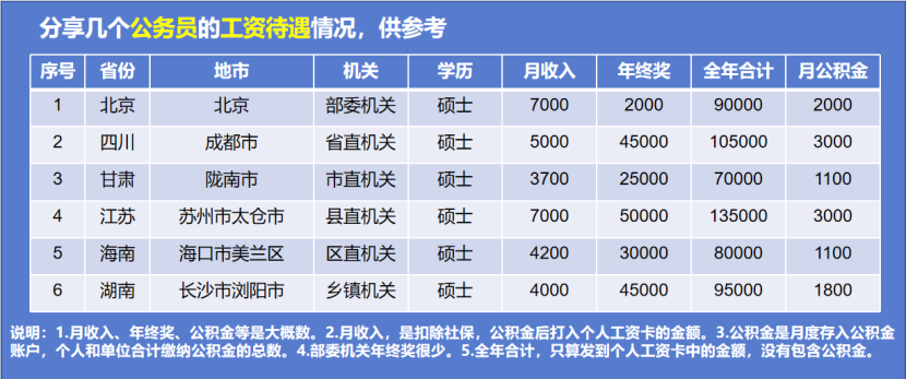 专员是什么级别（二级警务专员是什么级别）