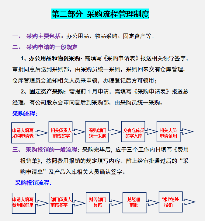 公司财务管理规章制度，内容全面流程详细，可参考套用