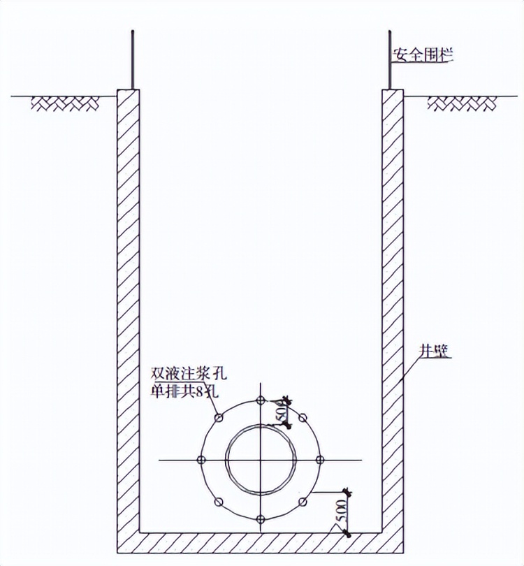 采用人工顶管法处理基坑锚索冲突问题