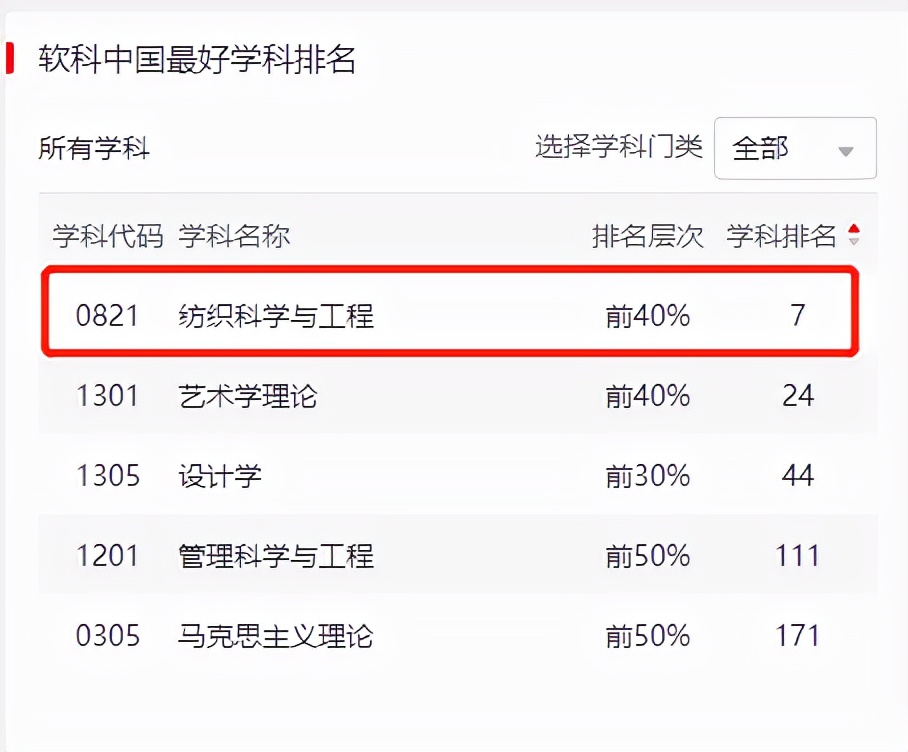 中国“织”造：湖北这所大学，让鲜艳的五星红旗闪耀太空