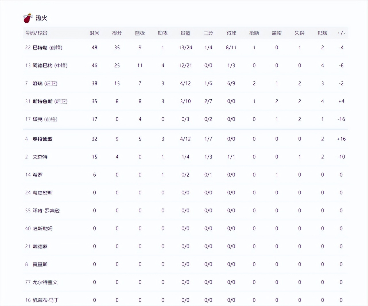 凯尔特人三巨头vs热火三巨头(拒绝逆转！凯尔特人4-3热火晋级总决赛 巴特勒35 9失关键反超三分)