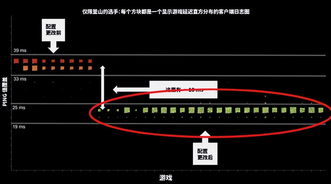 前后矛盾的拳头公告，能挽回观众对英雄联盟赛事的信任吗