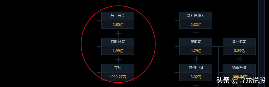 股票的基本面如何看？看这6个指标就够了