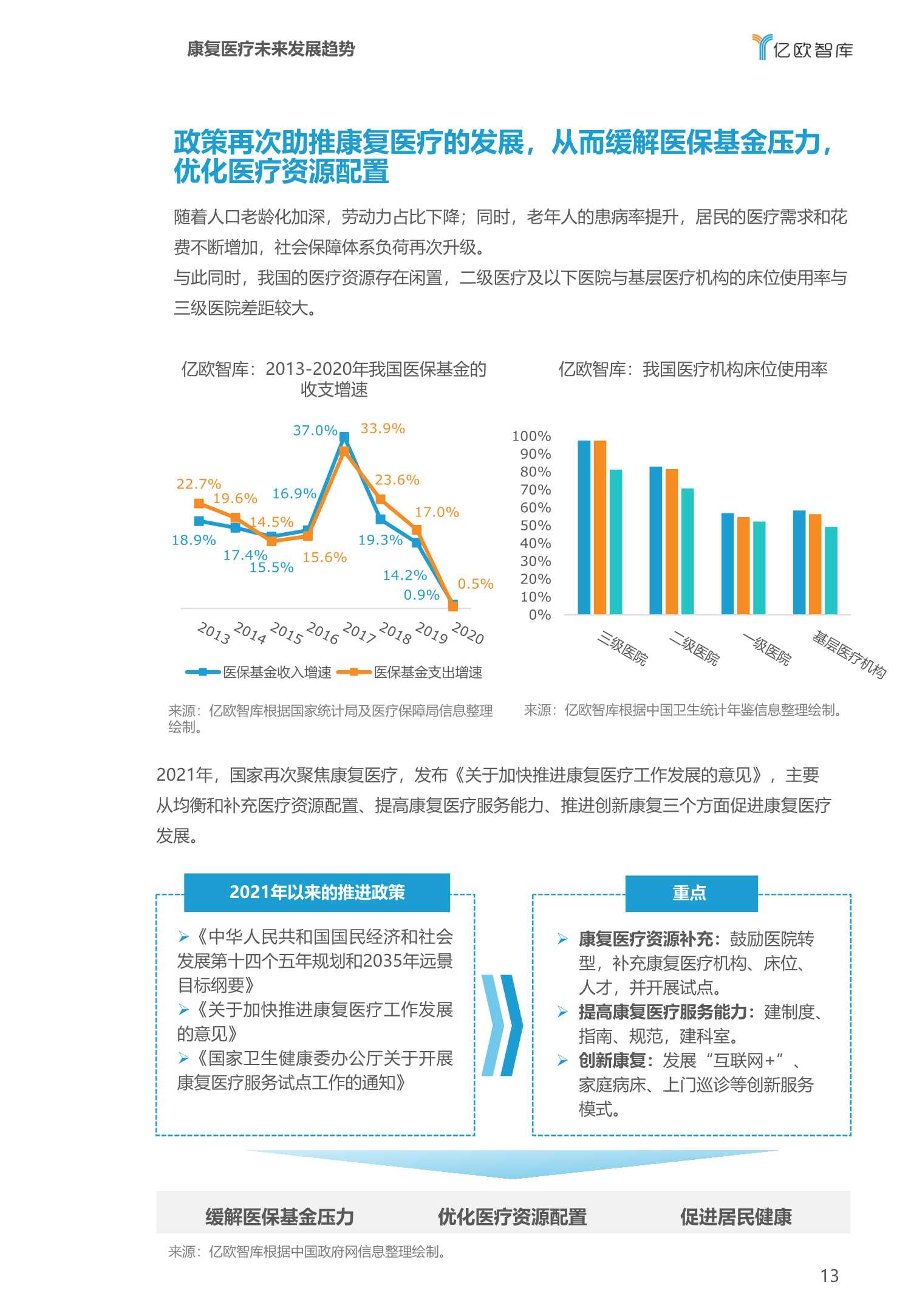 2022医疗大健康产业十大趋势预测