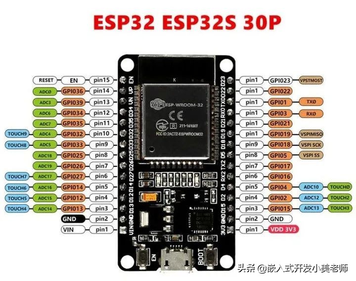 吊打stm32！在开发者眼中ESP 32到底有多强？