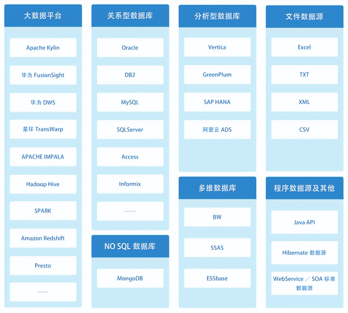 不知BI为何物？可你真的很需要它，一个能改变你生活方式的工具