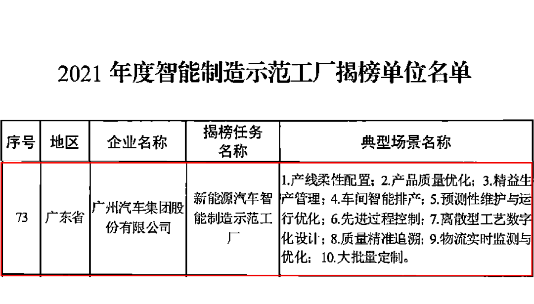 广汽埃安智能生态工厂获评2021年度智能制造示范工厂