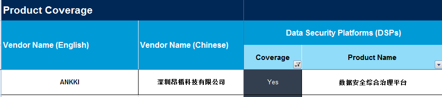 再获推荐！昂楷科技入选Gartner中国数据安全标杆厂商