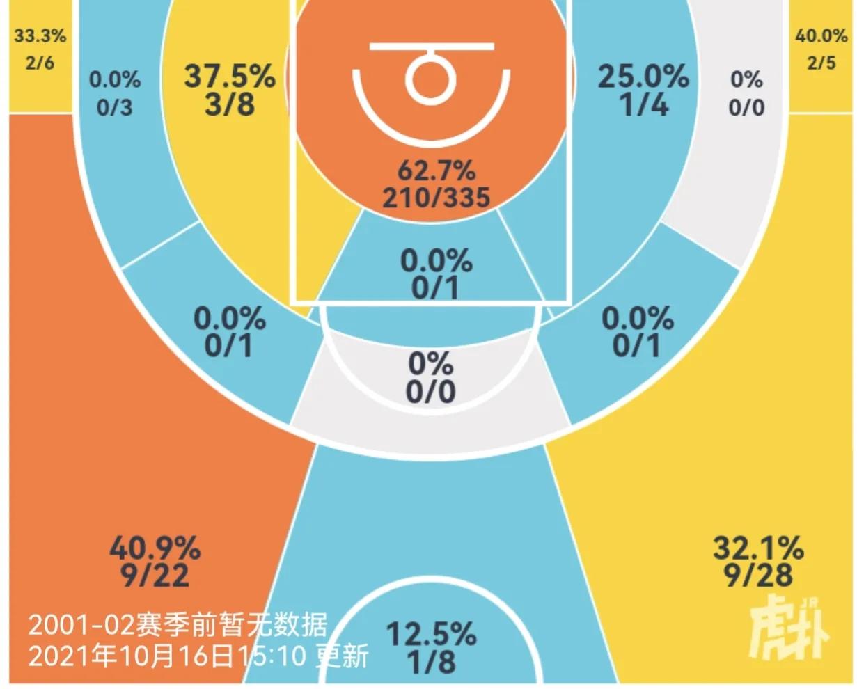 奥神男篮和cba比哪个好(盘点男篮国家队“遗珠”，究竟是“实力不济”还是“报国无门”？)