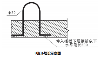 操作平台安全防护