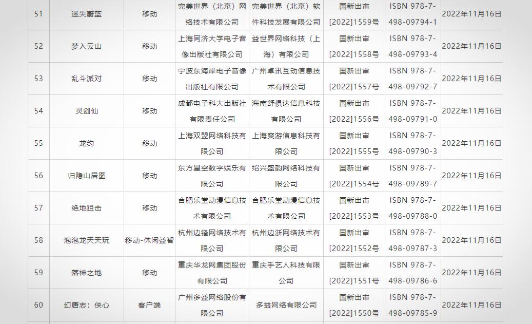 2022年11月份的游戏版号放出，看看有没有你关心的？