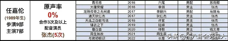 雪上苏神是谁(古装剧13位“哑巴”明星，原声出演次数为0！热巴、刘诗诗都在榜)