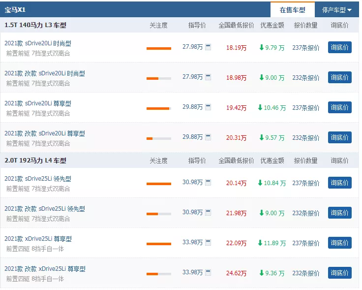 车300:宝马价格大跳水!曾因三缸被骂惨,降11万月销量近万台