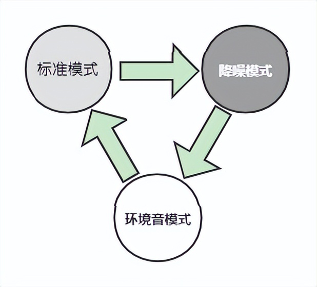 老婆生日礼物送什么？送她漫步者Retro Pro降噪耳机