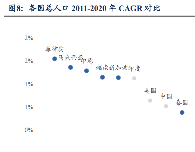 Internet Industry Sea Special Study The Ecological Logic And Growth Boundaries Of Southeast Asian Giants Laitimes