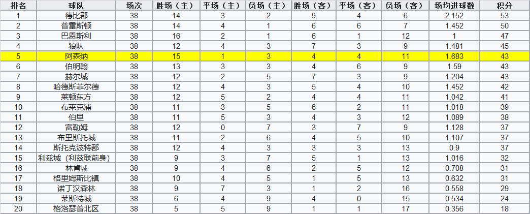 热刺规模不及我们(足坛解密23：从陌生到死敌，阿森纳与热刺的梁子是怎么结下的？)