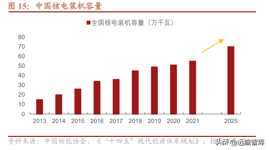 以热缩材料起家，沃尔核材：布局4大领域，新业务进入高速发展期