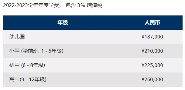 番禺私立小学排名和收费（广州番禺私立小学收费标准）-第13张图片-华展网