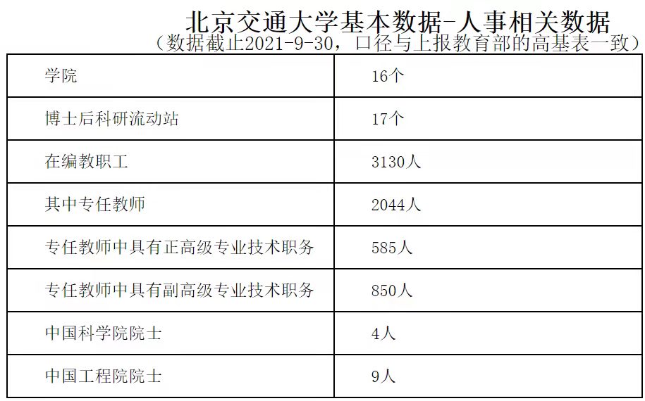 北京交通大学：近100年前就这个名字，如今信息管理等是优势学科
