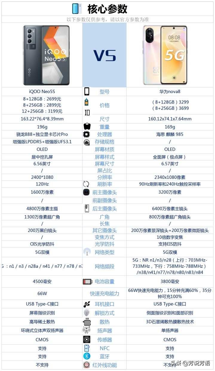 华为nova8有红外线遥控功能吗（nova8的优缺点）