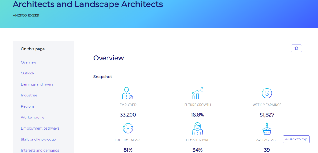 2022年QS建筑学专业排名及澳洲建筑师就业前景分析