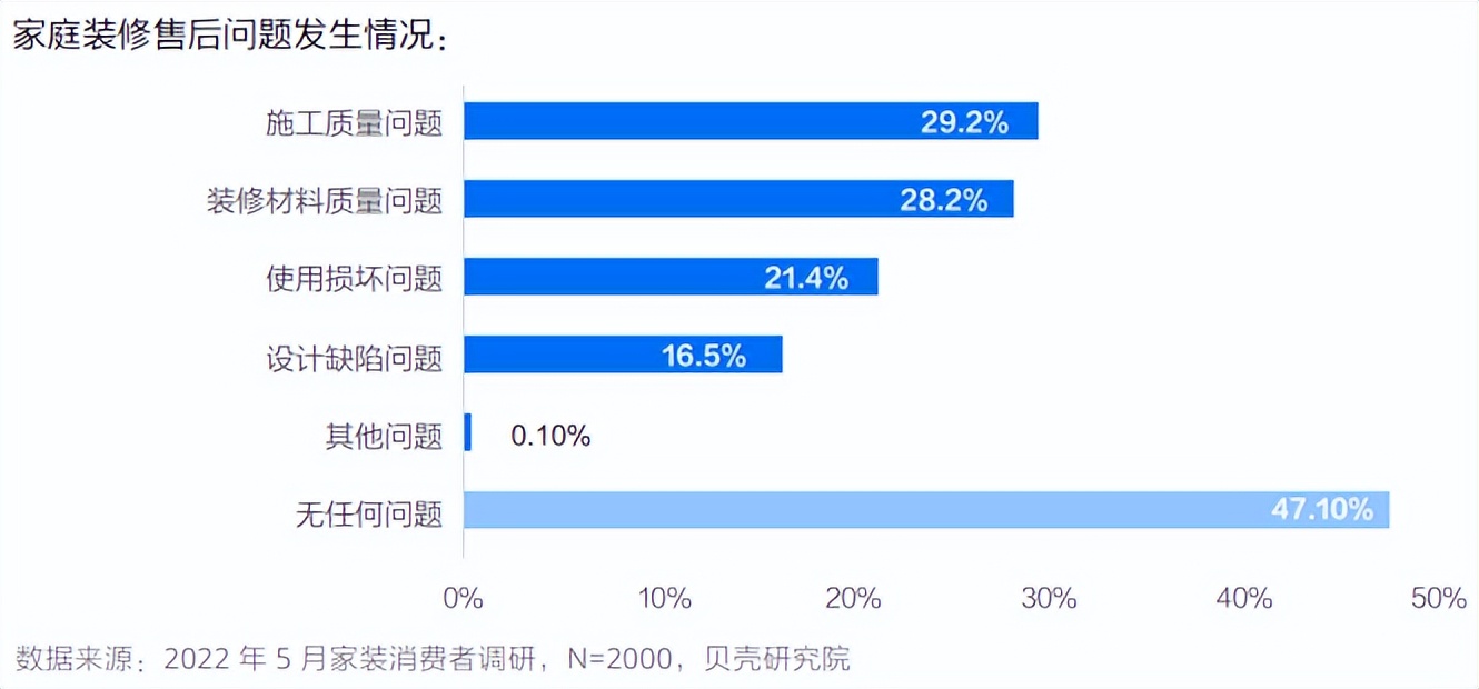 拿什么避开装修TOP5雷区？