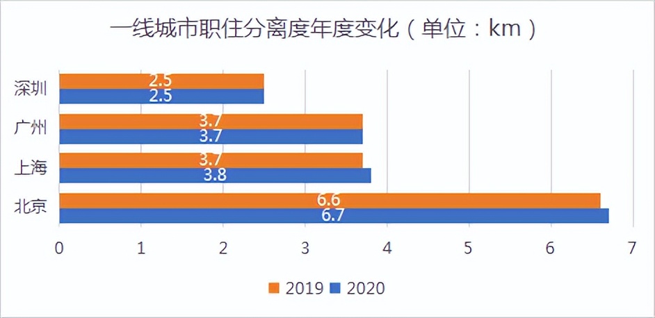 又要通勤快，又要性价比？买她
