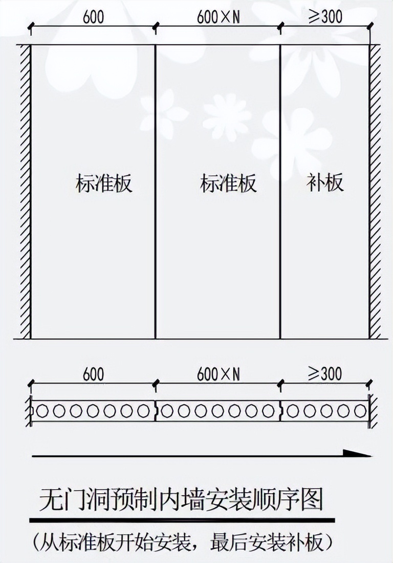 中建工地应用的12项新材料，降本增效