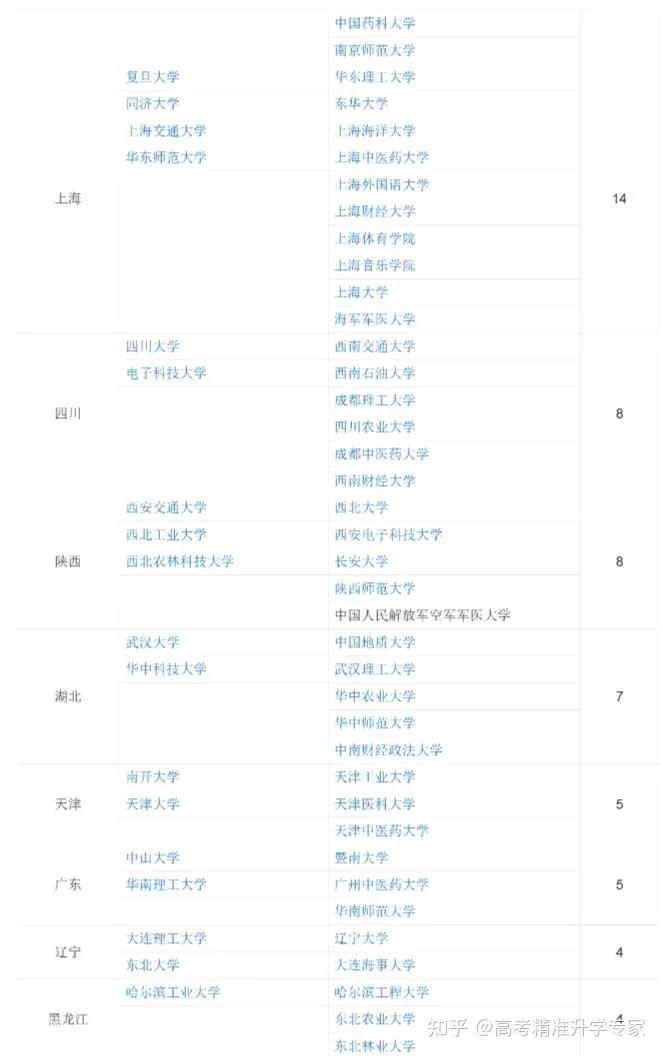 四个方法判断一所大学是否是较好的大学