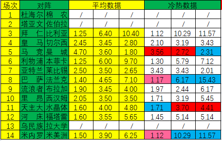 大家赢足球即时比90(「新浪」22040期冷热指数：天主大学坐和望赢)