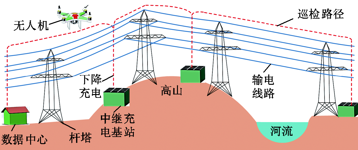 多旋翼无人机无线充电技术的研究进展与发展趋势