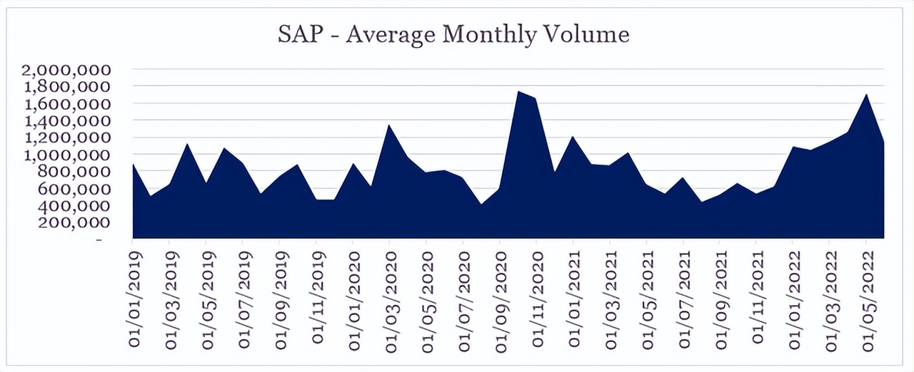 外生风险因素持续存在，新财报能否解甲骨文&ldquo;抛售&rdquo;之困？