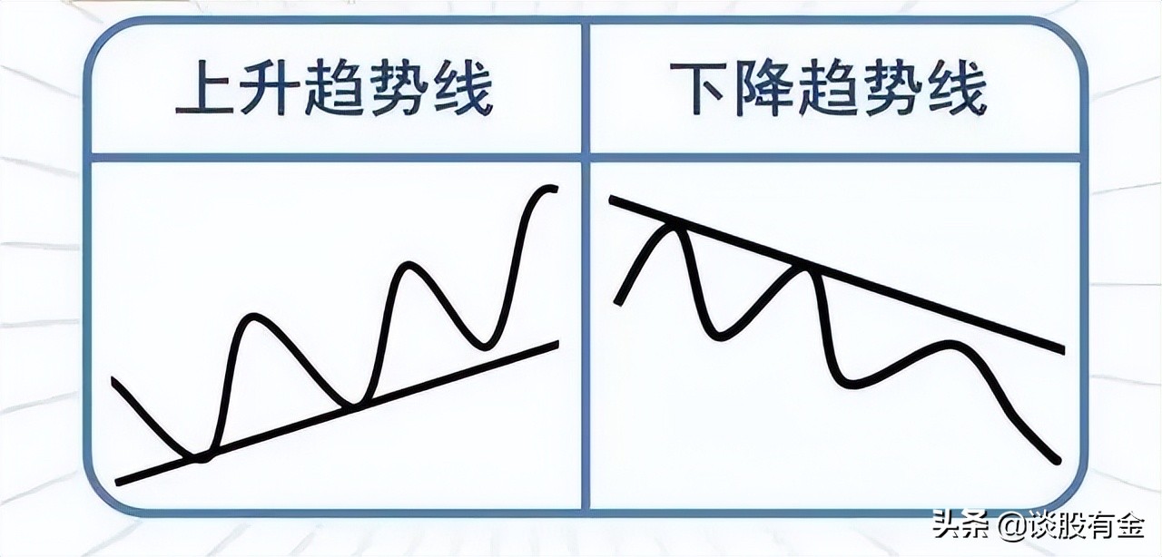 趋势线技术综合实战应用「系列精讲」