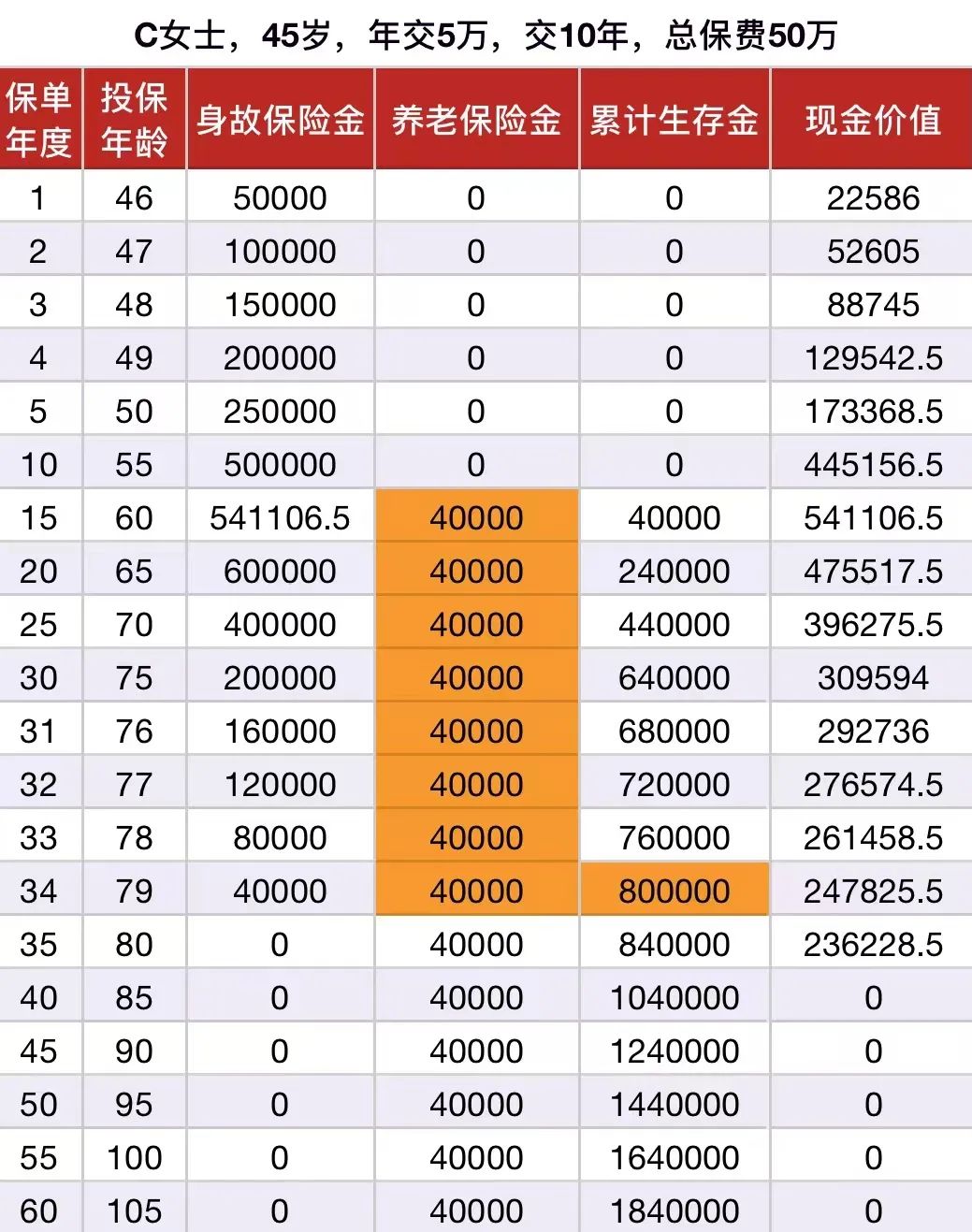 年金险推荐：光明慧选，这款第一梯队的养老金，你值得拥有