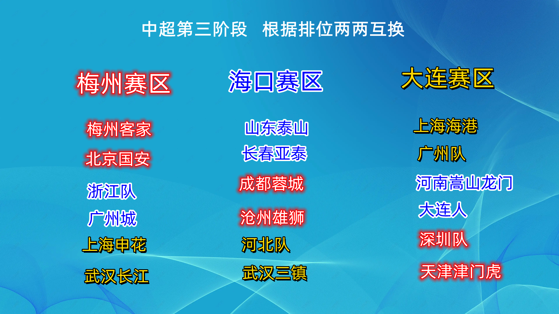 中超联赛赛程表(2022年中超联赛的第二阶段，第三阶段，第四阶段的赛程和赛制.)