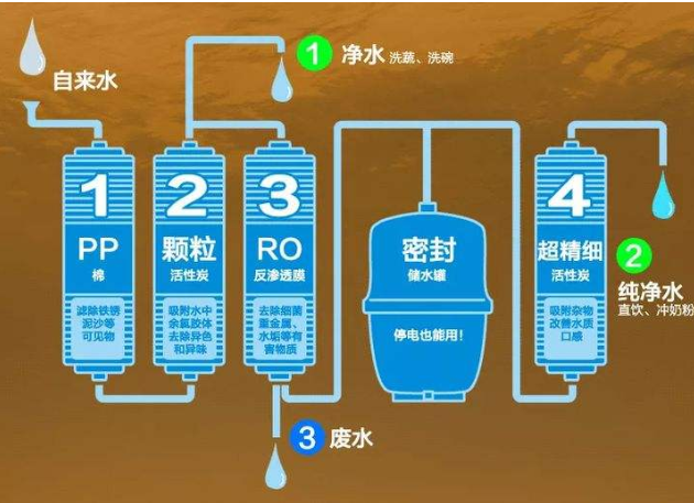 净水器费水不值得安装，是骗局吗？别再被营销欺骗，揭开背后真相