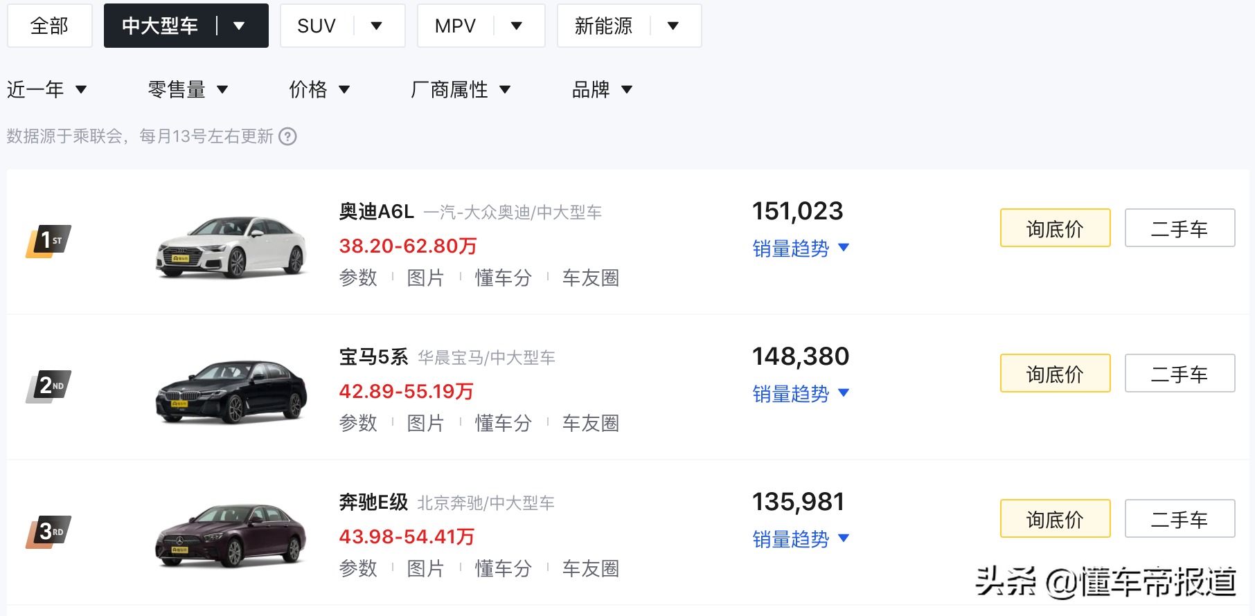 新车 | 或于2023年亮相，竞争宝马5系！奔驰E级最新假想图曝光