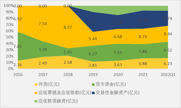 薄膜电容龙头法拉电子