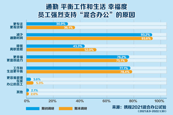 2 5天休假模式,2.5天休假模式