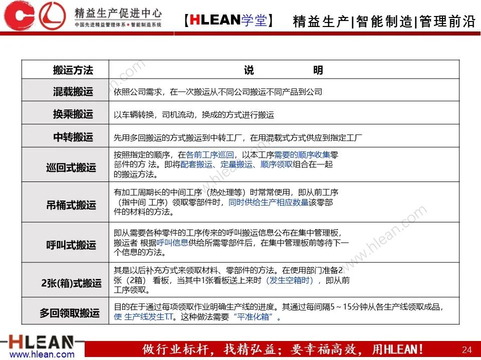 怎樣有效的進行精益物流改善