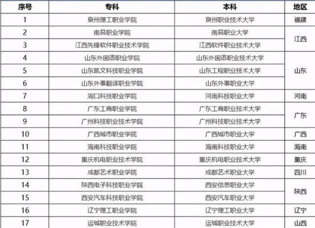 教育部发布通知，17所专科院校将升级本科，已考上的学生眼光独到